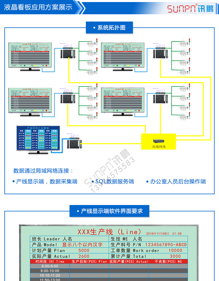 生產(chǎn)進度看板系統(tǒng)方案展示 生產(chǎn)進度看板系統(tǒng)方案展示