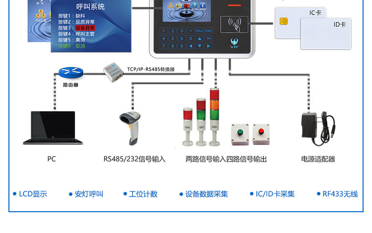 MES工位機應用說明 MES工位機應用說明