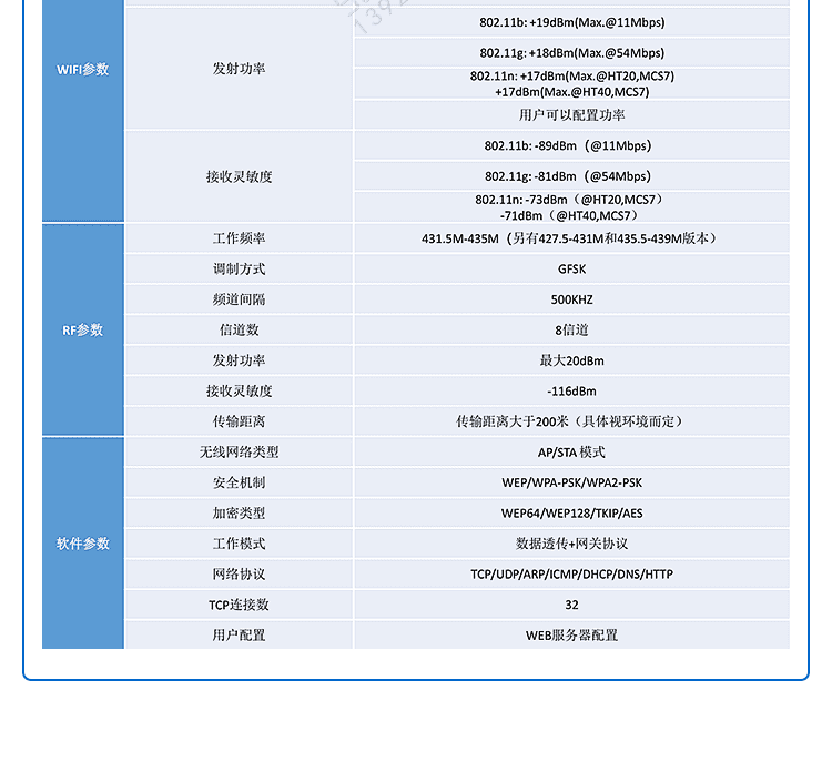 設備數據采集器產品參數 設備數據采集器產品參數