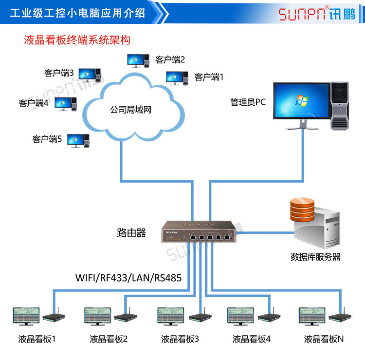 液晶工控小電腦應用介紹 液晶工控小電腦應用介紹