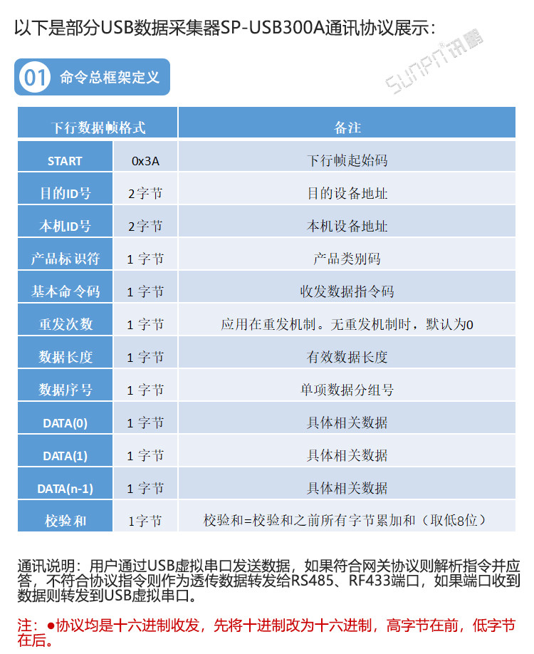 工業(yè)數(shù)據(jù)采集器通訊協(xié)議 工業(yè)數(shù)據(jù)采集器通訊協(xié)議
