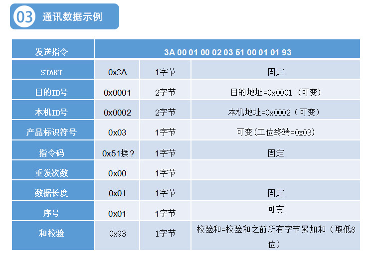 工業(yè)數(shù)據(jù)采集器通訊協(xié)議 工業(yè)數(shù)據(jù)采集器通訊協(xié)議