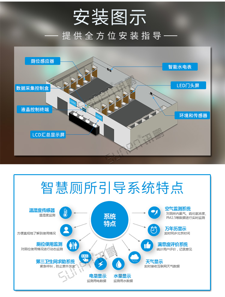廁位智能引導(dǎo)系統(tǒng)安裝圖示 廁位智能引導(dǎo)系統(tǒng)安裝圖示