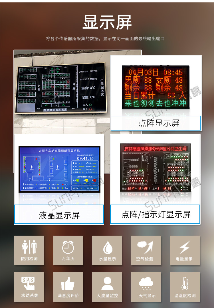 廁位智能引導(dǎo)系統(tǒng)顯示屏 廁位智能引導(dǎo)系統(tǒng)顯示屏