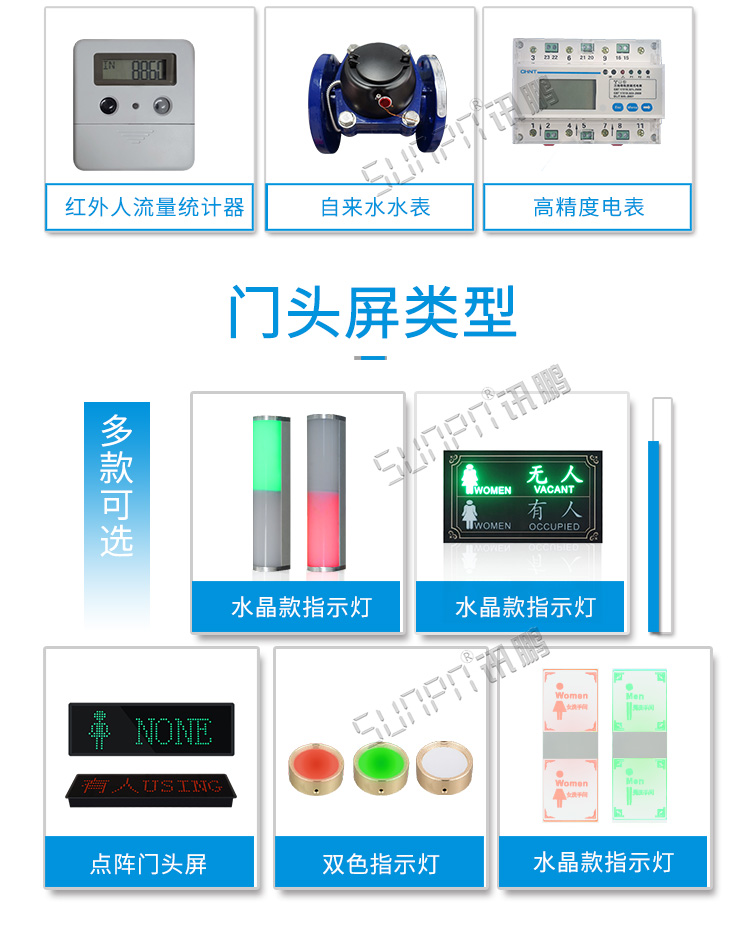 廁位智能引導(dǎo)系統(tǒng)門頭屏 廁位智能引導(dǎo)系統(tǒng)門頭屏