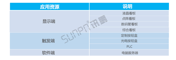 看板管理系統應用資源 看板管理系統應用資源