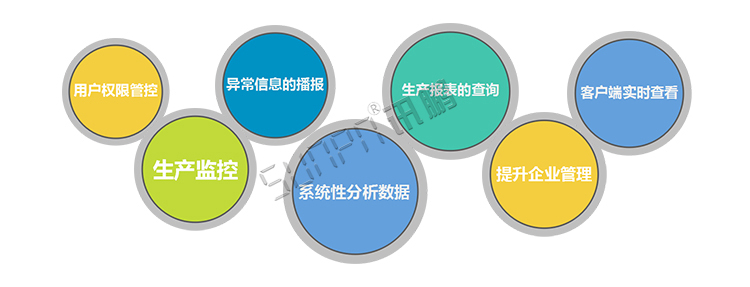 看板管理系統軟件介紹 看板管理系統軟件介紹