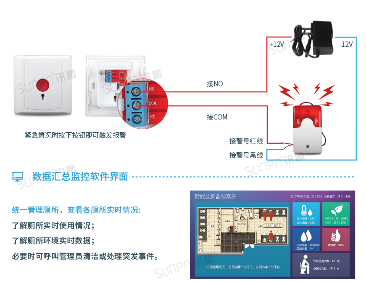 智能公廁相關(guān)系統(tǒng) 智能公廁相關(guān)系統(tǒng)
