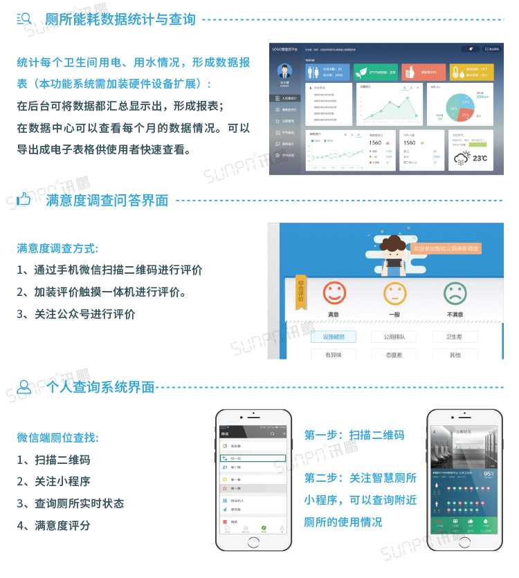 智能公廁相關(guān)系統(tǒng) 智能公廁相關(guān)系統(tǒng)