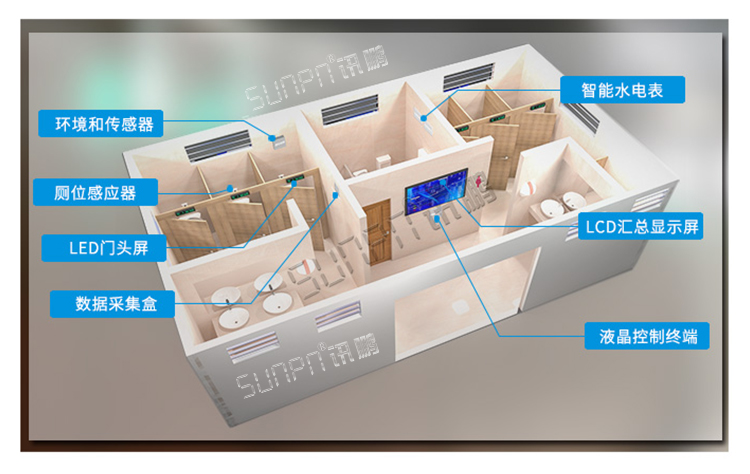 智能公廁系統(tǒng)安裝圖示 智能公廁系統(tǒng)安裝圖示