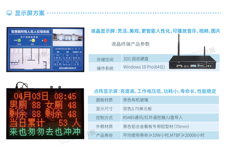 智能公廁系統(tǒng)顯示屏方案 智能公廁系統(tǒng)顯示屏方案