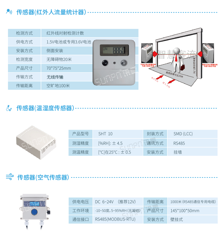 智能公廁系統(tǒng)配套硬件 智能公廁系統(tǒng)配套硬件