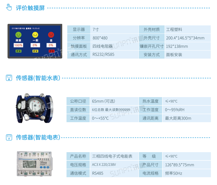智能公廁系統(tǒng)配套硬件 智能公廁系統(tǒng)配套硬件