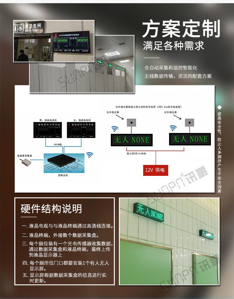 智慧廁所顯示屏方案介紹 智慧廁所顯示屏方案介紹