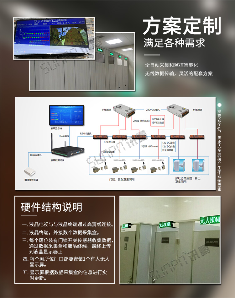 廁所狀態引導系統類似方案介紹 廁所狀態引導系統類似方案介紹