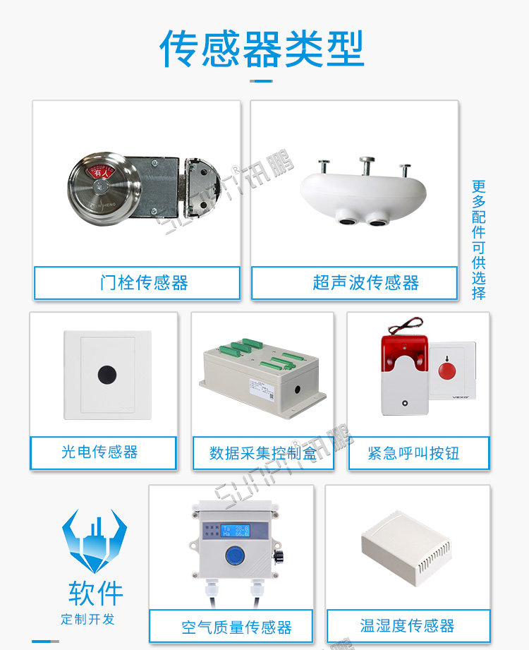 廁所狀態引導系統傳感器介紹 廁所狀態引導系統傳感器介紹