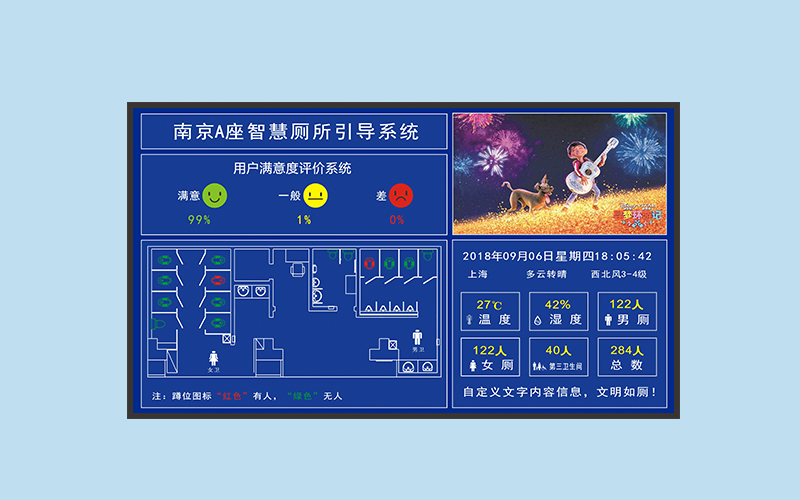 火車站智慧公廁廁位引導系統-智能廁所管理系統-空氣質量監測認人流量統計顯示屏