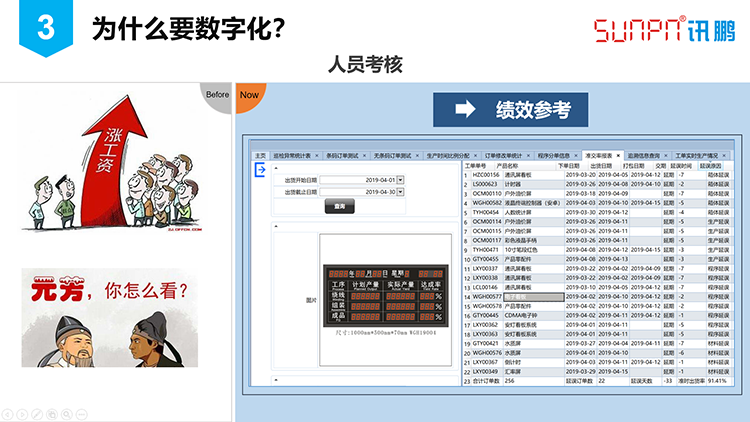 訊鵬數字化工廠之路 訊鵬數字化工廠之路