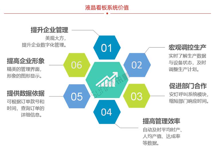生產(chǎn)管理系統(tǒng)系統(tǒng)價值 生產(chǎn)管理系統(tǒng)系統(tǒng)價值