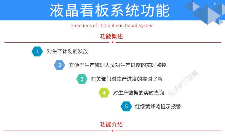 生產(chǎn)管理系統(tǒng)軟件功能 生產(chǎn)管理系統(tǒng)軟件功能