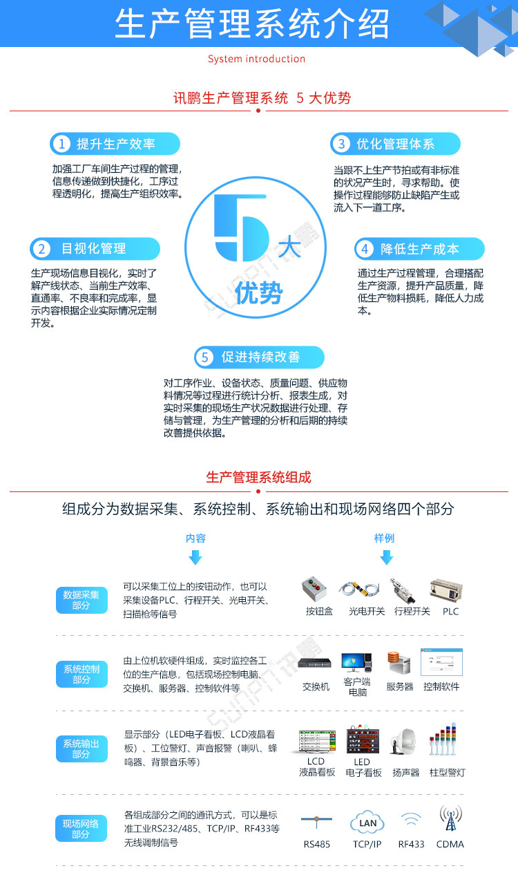 生產(chǎn)管理系統(tǒng)系統(tǒng)介紹 生產(chǎn)管理系統(tǒng)系統(tǒng)介紹