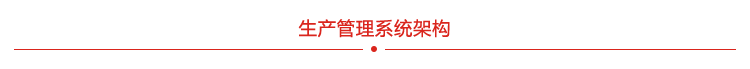 生產(chǎn)管理系統(tǒng)系統(tǒng)架構(gòu) 生產(chǎn)管理系統(tǒng)系統(tǒng)架構(gòu)