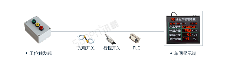 生產(chǎn)管理系統(tǒng)系統(tǒng)架構(gòu) 生產(chǎn)管理系統(tǒng)系統(tǒng)架構(gòu)