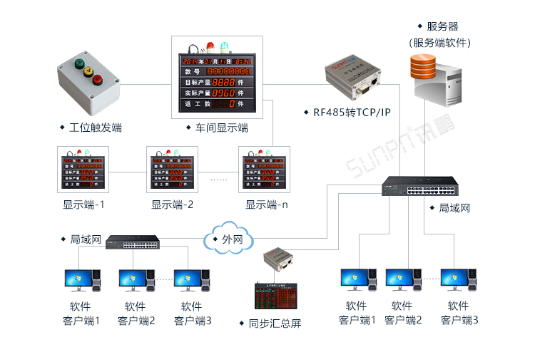 生產(chǎn)管理系統(tǒng)系統(tǒng)架構(gòu) 生產(chǎn)管理系統(tǒng)系統(tǒng)架構(gòu)