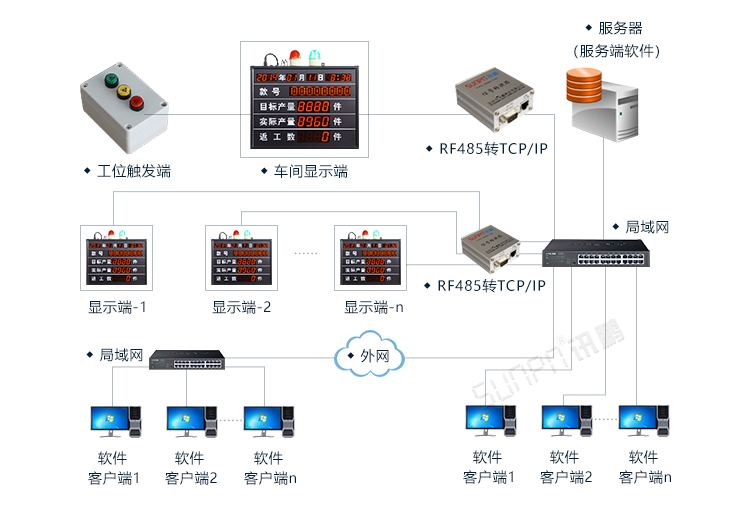 生產(chǎn)管理系統(tǒng)系統(tǒng)架構(gòu) 生產(chǎn)管理系統(tǒng)系統(tǒng)架構(gòu)