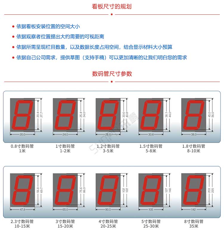 生產(chǎn)管理系統(tǒng)數(shù)碼管尺寸 生產(chǎn)管理系統(tǒng)數(shù)碼管尺寸