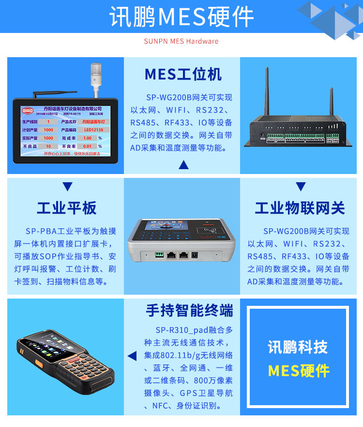 生產(chǎn)管理系統(tǒng)-mes硬件 生產(chǎn)管理系統(tǒng)-mes硬件