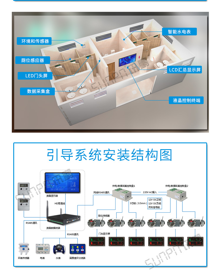 智慧廁所安裝結(jié)構(gòu)圖 智慧廁所安裝結(jié)構(gòu)圖