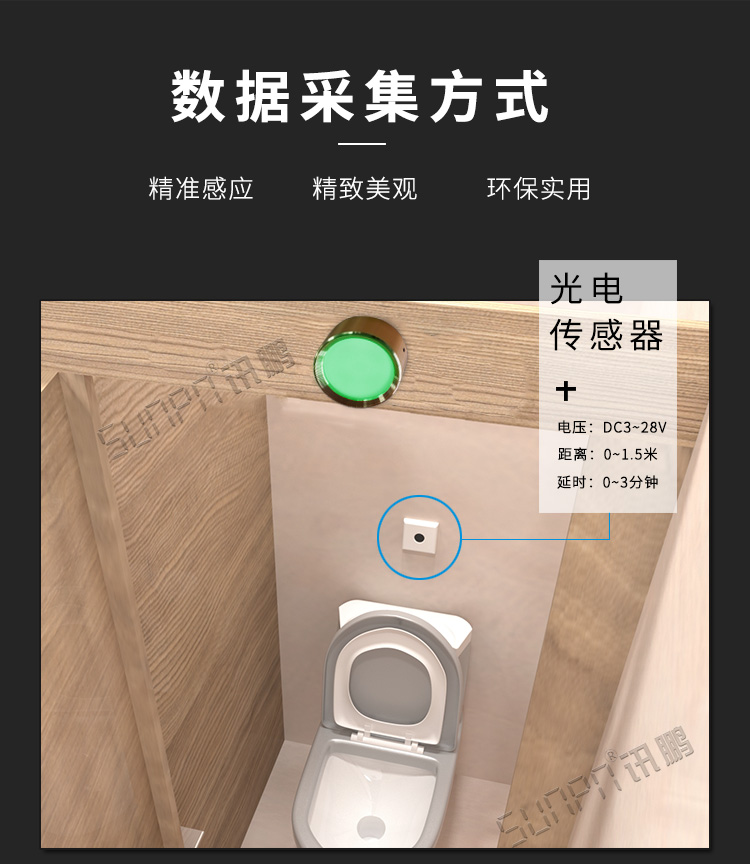 公廁有人無人狀態(tài)顯示燈數(shù)據(jù)采集 公廁有人無人狀態(tài)顯示燈數(shù)據(jù)采集