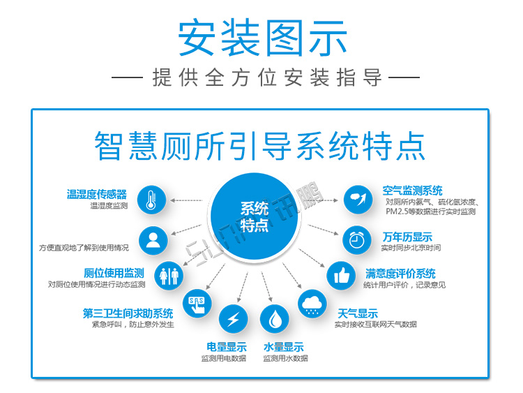公廁有人無人狀態(tài)顯示燈安裝圖示 公廁有人無人狀態(tài)顯示燈安裝圖示