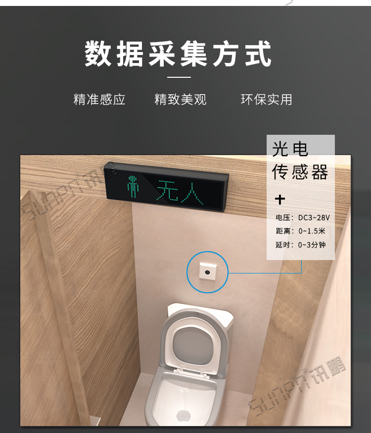 蹲位引導系統數據采集 蹲位引導系統數據采集