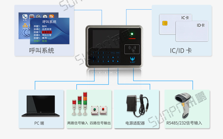 mes工位機(jī)應(yīng)用說(shuō)明 mes工位機(jī)應(yīng)用說(shuō)明