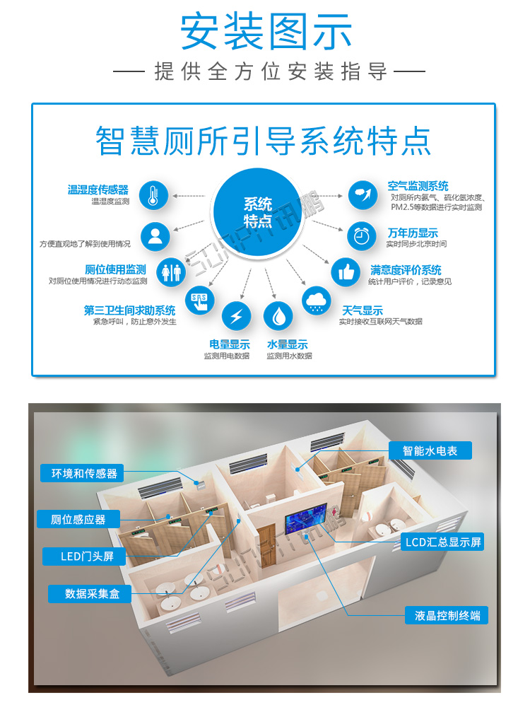 智慧狀態(tài)引導(dǎo)屏安裝介紹 智慧狀態(tài)引導(dǎo)屏安裝介紹