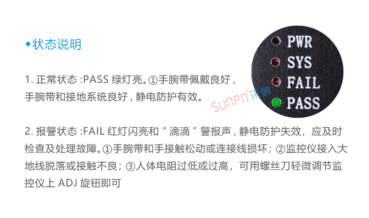 靜電環監控儀狀態說明 靜電環監控儀狀態說明