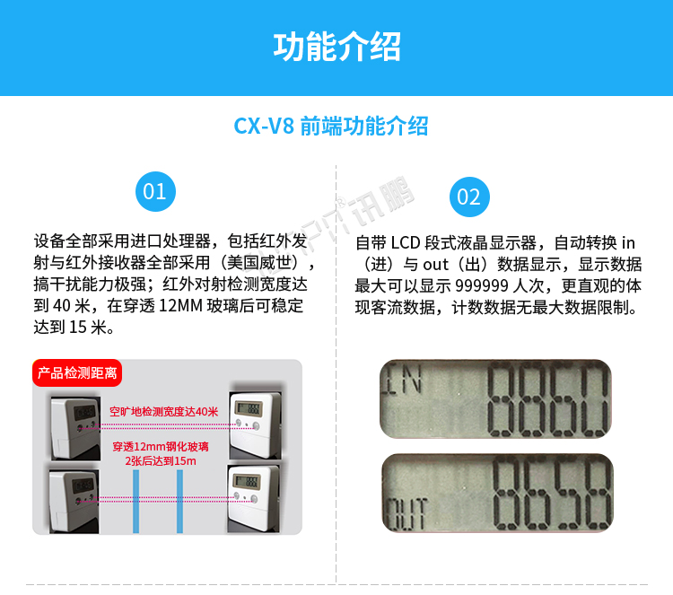 客流量計數器功能介紹 客流量計數器功能介紹
