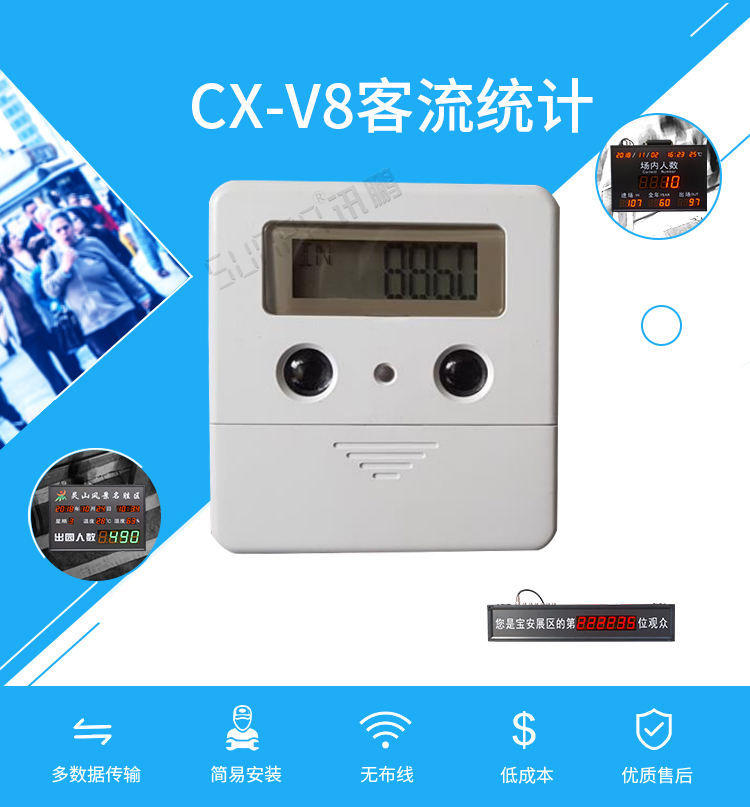 客流量計數器優勢介紹 客流量計數器優勢介紹