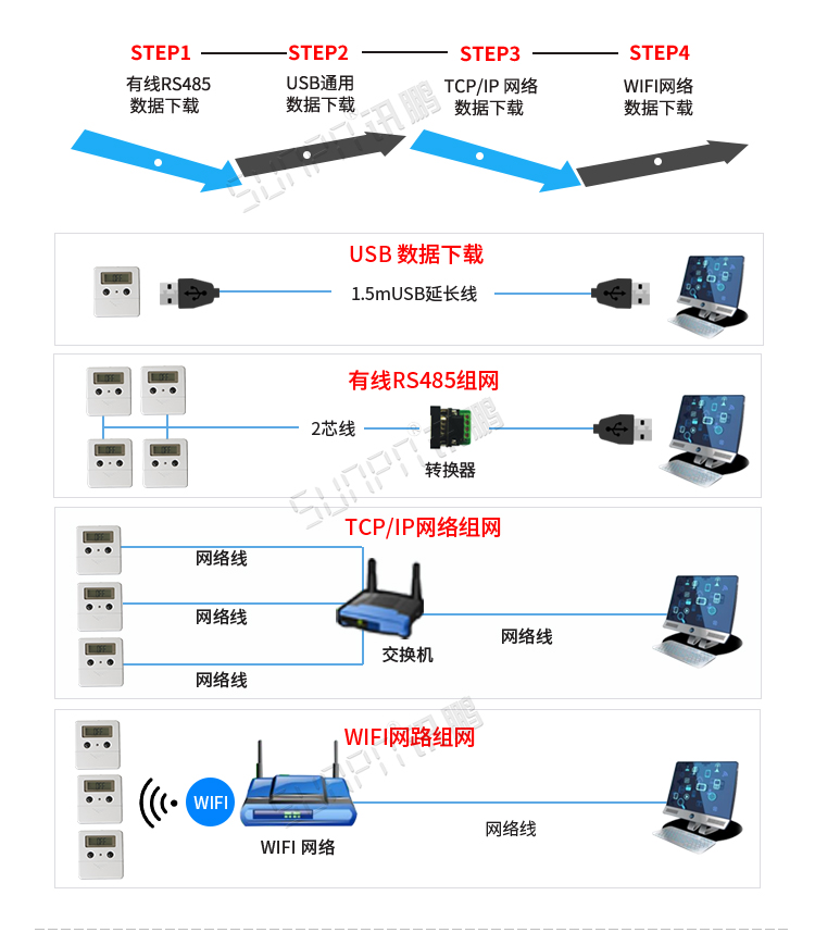 客流量計數器功能介紹 客流量計數器功能介紹
