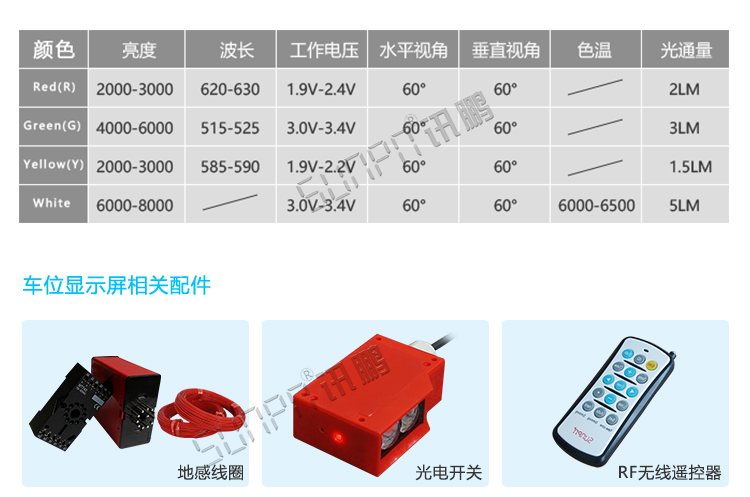車(chē)位顯示屏誘導(dǎo)系統(tǒng)定制指導(dǎo) 車(chē)位顯示屏誘導(dǎo)系統(tǒng)定制指導(dǎo)