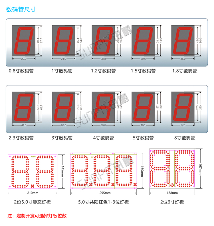 車(chē)位顯示屏誘導(dǎo)系統(tǒng)定制指導(dǎo) 車(chē)位顯示屏誘導(dǎo)系統(tǒng)定制指導(dǎo)