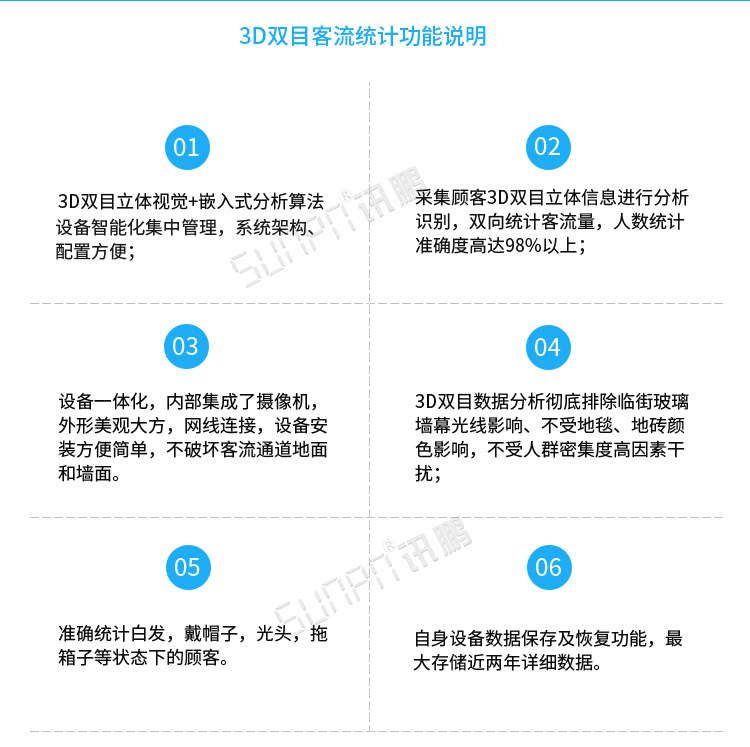 3D客流量計數(shù)器功能說明 3D客流量計數(shù)器功能說明