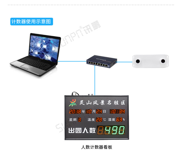 3D客流量計數(shù)器使用示意圖 3D客流量計數(shù)器使用示意圖