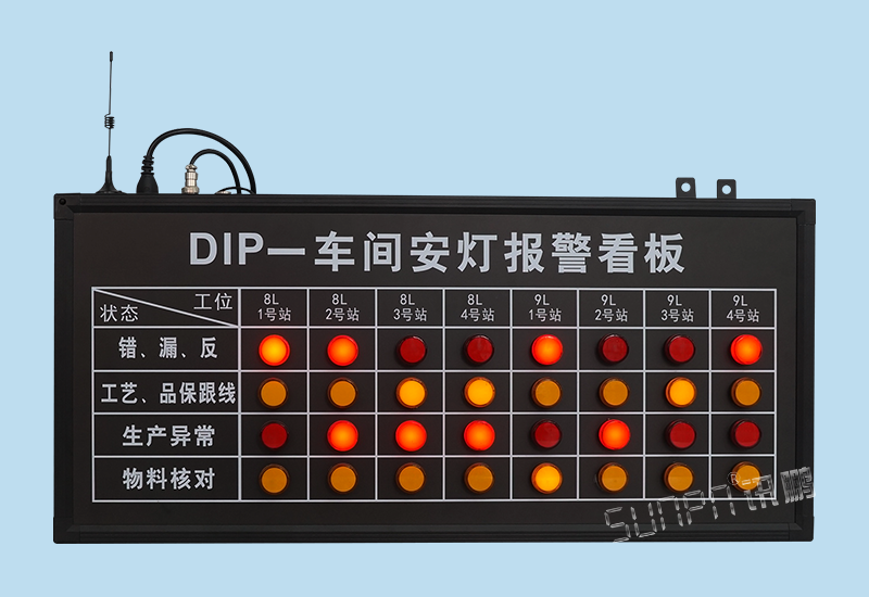 andon系統_車間安燈報警看板系統_工位無線呼叫系統電子看板