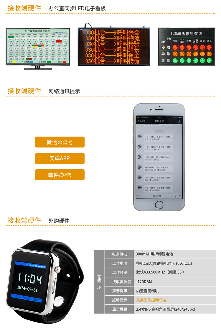 工位呼叫系統硬件說明 工位呼叫系統硬件說明
