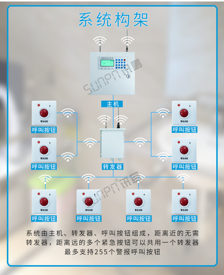 無(wú)線緊急求助系統(tǒng)架構(gòu) 無(wú)線緊急求助系統(tǒng)架構(gòu)
