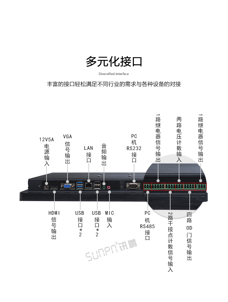 工業(yè)觸摸一體機(jī)接口 工業(yè)觸摸一體機(jī)接口