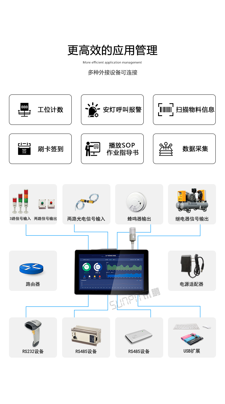 工業(yè)觸摸一體機(jī)應(yīng)用 工業(yè)觸摸一體機(jī)應(yīng)用